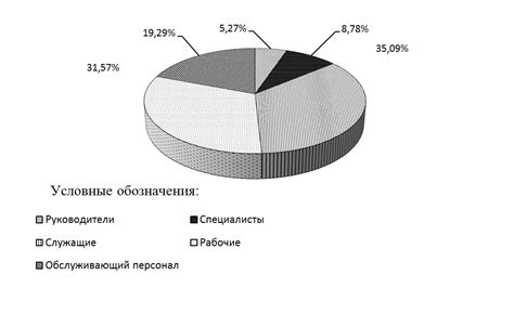 Отсутствие легкости смены акционерного состава