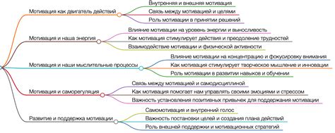 Отсутствие мотивации и ее влияние на наше поведение