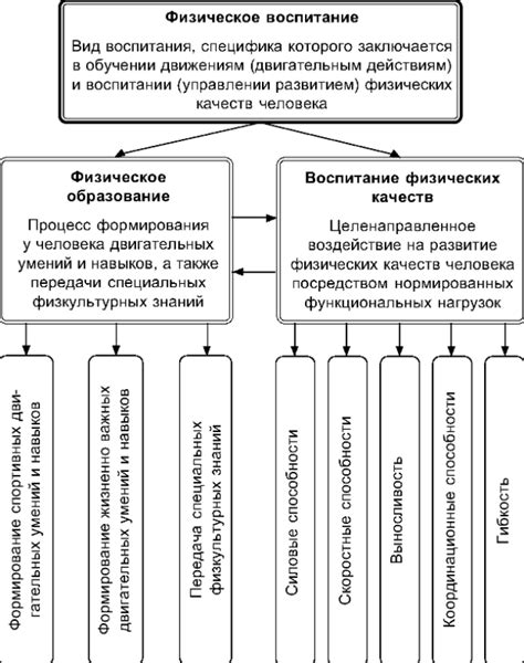 Отсутствие политической активности и осведомленности