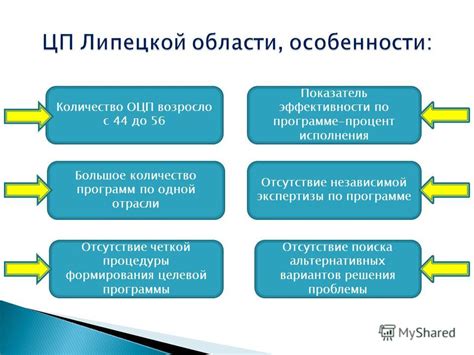 Отсутствие релевантных вариантов: проблемы и значения