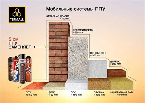 Отсутствие теплоизоляции: одна из основных причин проблемы