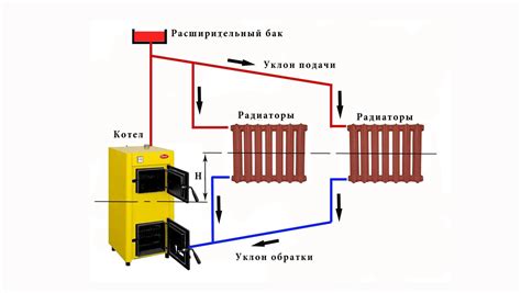 Отсутствие теплоносителя в системе