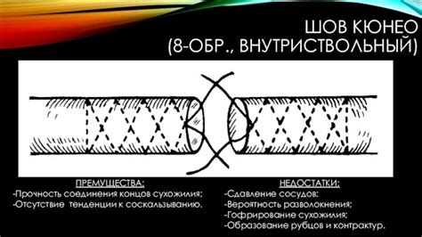 Отсутствие швов и повышенная прочность