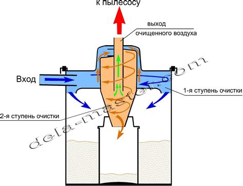 Отсутствие эффективного фильтра