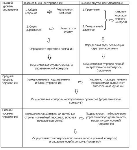 Отсутствие эффективной системы контроля