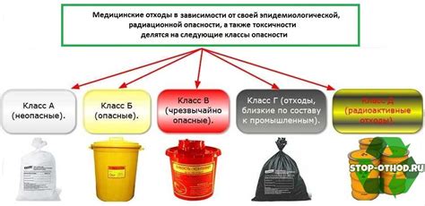 Отходы класса B