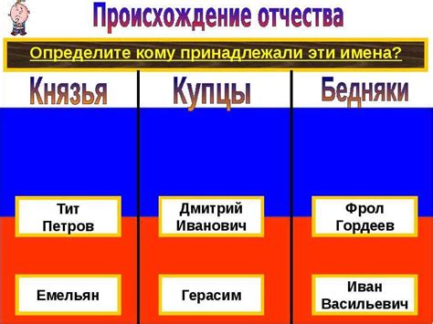 Отчество и национальность