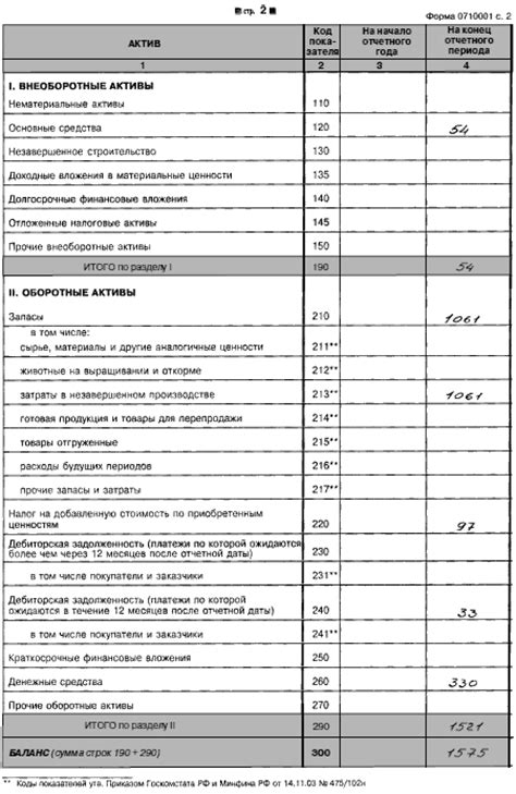 Отчетность, связанная с использованием счета 003