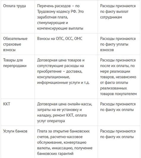 Отчетность УСН: основные документы