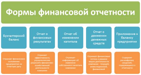 Отчетность и анализ финансовой информации