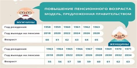 От чего зависит пенсия по выслуге лет?