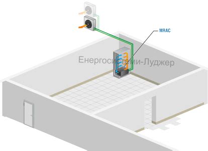 Охлаждение комнаты с помощью воздушного потока