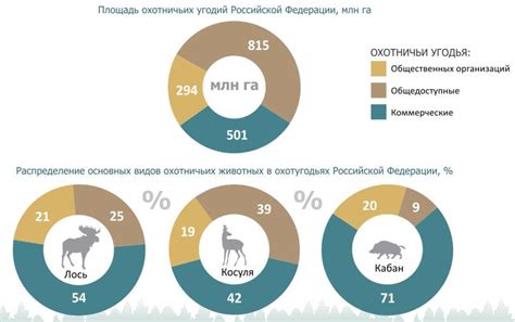 Охота и контроль численности