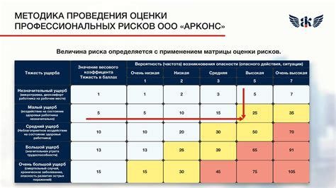 Оцените возможные риски и выберите лучшую стратегию