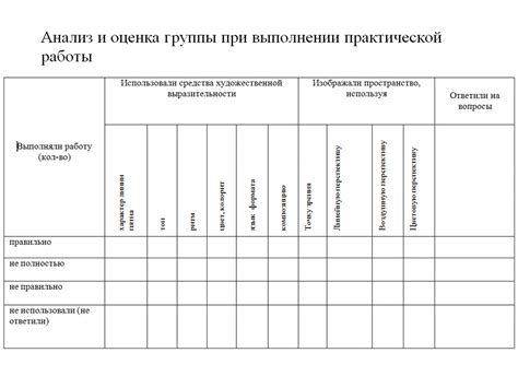 Оценка выполненных работ