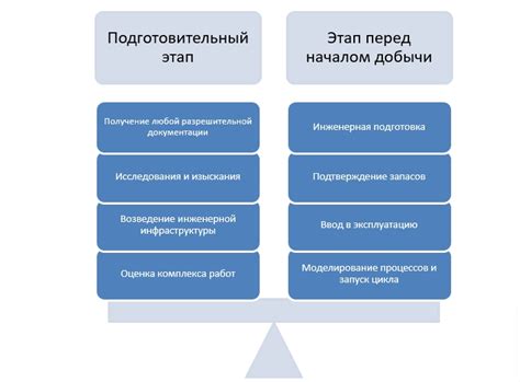 Оценка запасов полезных ископаемых