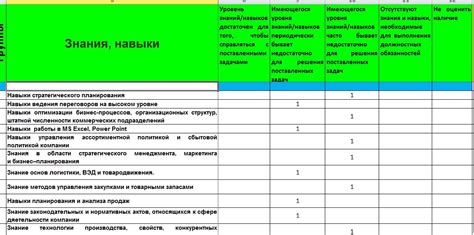 Оценка знаний и компетенций по меридиану 3 класс