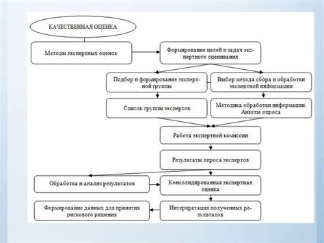 Оценка и анализ эффективности сценария