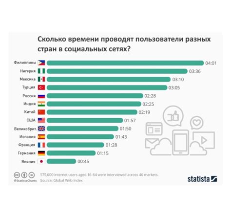 Оценка поведения пользователей: сколько времени они проводят на сайте?