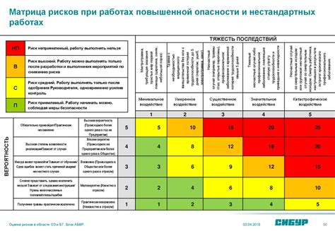 Оценка ситуации и безопасности