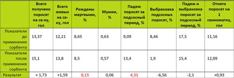 Оценка сферы применения адсорбента