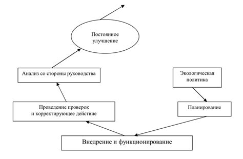 Оценка экологической совместимости