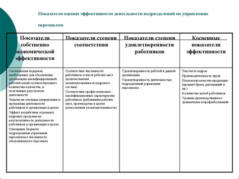 Оценка эффективности 1 сутки единый