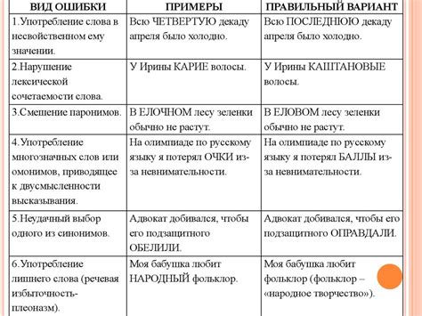 Ошибки внутренней деятельности и их исправление