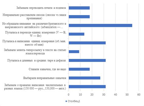 Ошибки в письменном объяснении