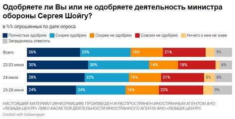 Ошибки в самих источниках: падение авторитета