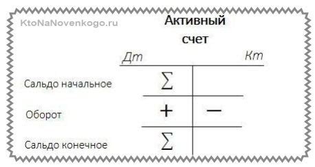 Ошибки и расхождения в начальном сальдо