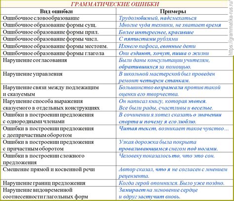 Ошибки при использовании литерных номеров и способы их избежания