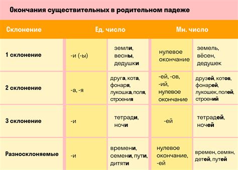 Ошибки при использовании падежей