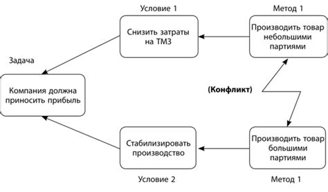 Ошибочные расчеты и неверные предположения