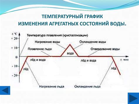 Ощутимые изменения состояния