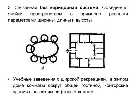 Ощущение внутреннего пространства и перспективы