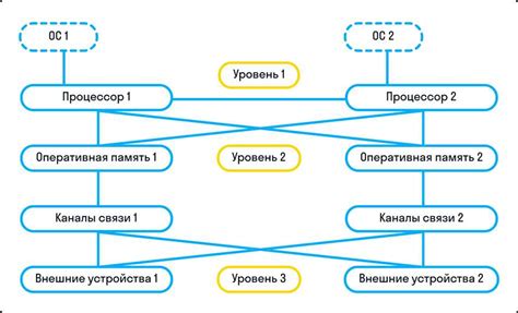 ПК и классическая архитектура: общие принципы