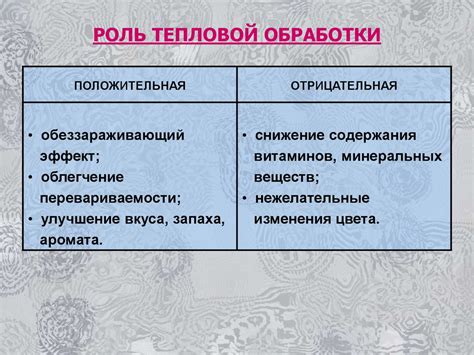 Параграф 8: Положительные и отрицательные стороны смеси серы и угля