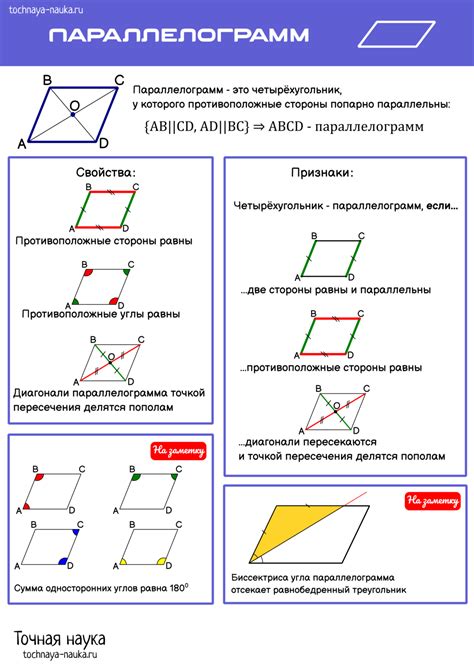 Параллелограмм: определение и признаки