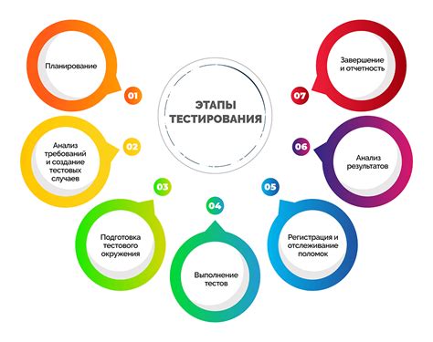 Параметры для тестирования