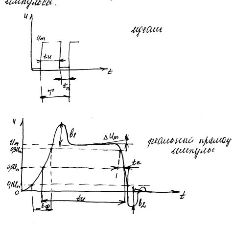 Параметры информационного сигнала