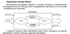 Параметры метода main