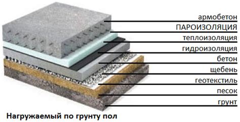 Пароизоляция при утеплении пола