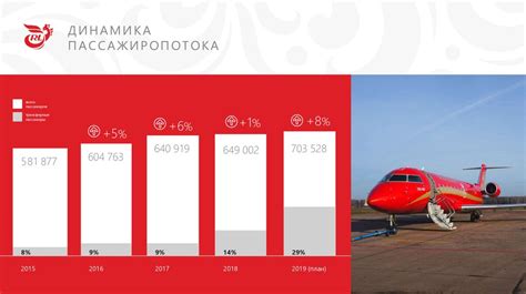 Партнерство с авиакомпаниями и перспективы развития маршрутной сети