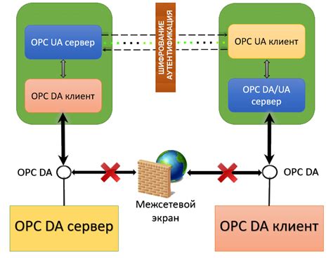 Партнерство с другими телекоммуникационными компаниями