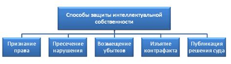 Пассивный доход от предоставления прав на интеллектуальную собственность