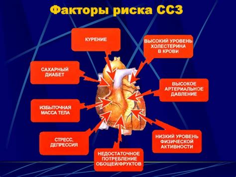 Патологии в сердечно-сосудистой системе