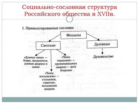 Патриархия как социальная структура в средние века