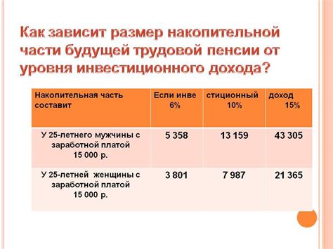 Пенсионные накопления: как накопить достаточную сумму