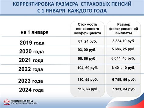 Пенсия инвалида 3 группы: